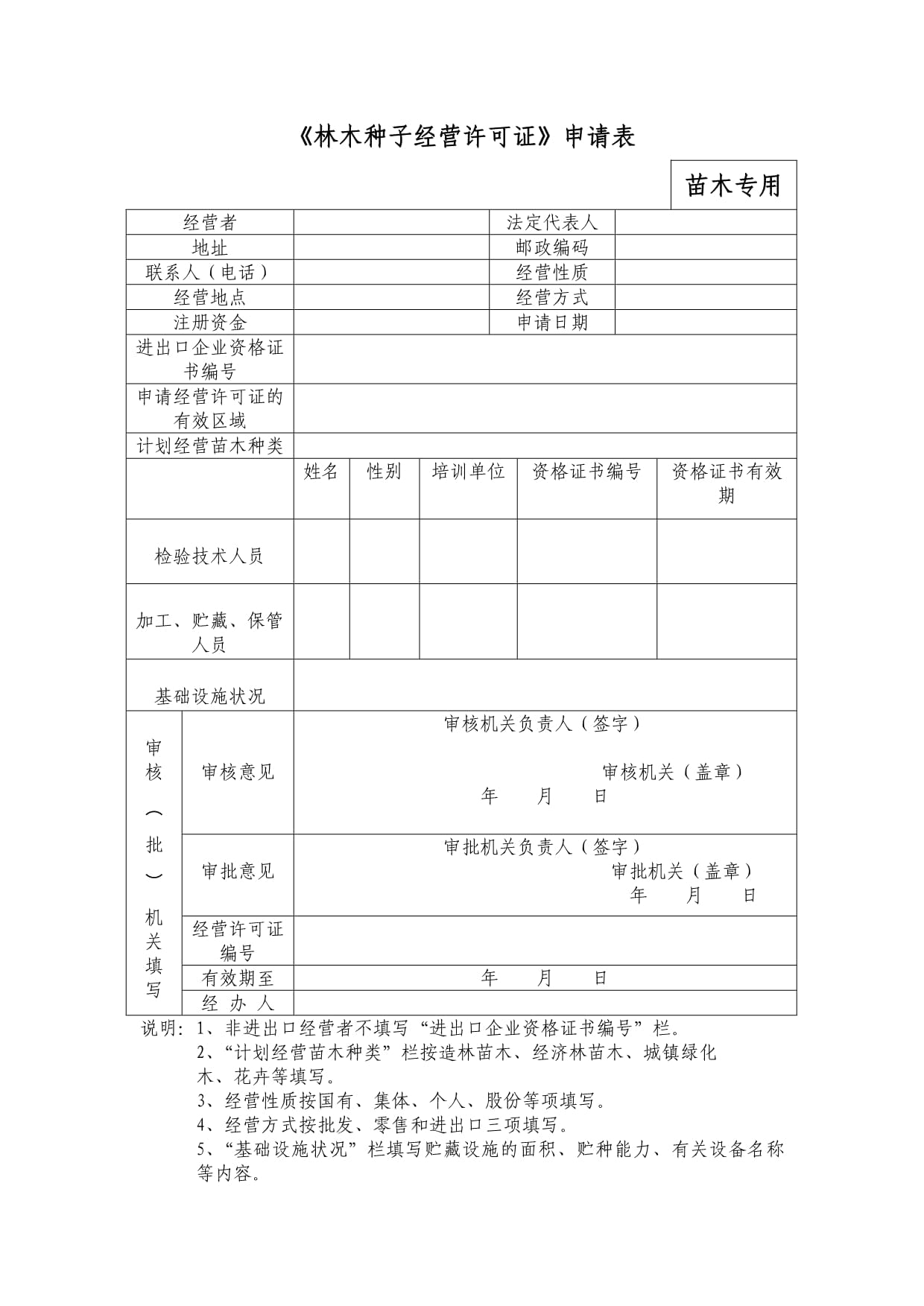 林木种子生产经营许可证办理流程详解（生产类）